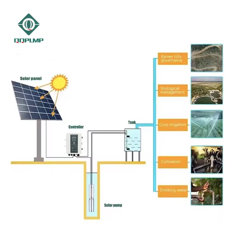 Bomba Solar De Rega Agricultur - Agriculture Farming Systems review and price