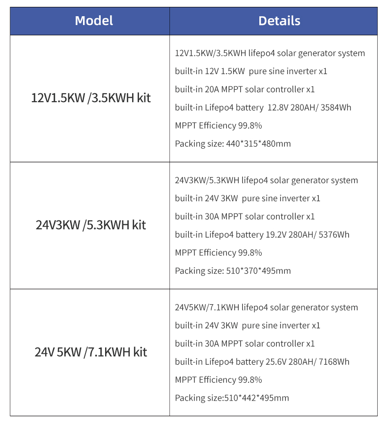 All-in-one Solar Reliable 24V  - Sustainable Agriculture/Farming review and price