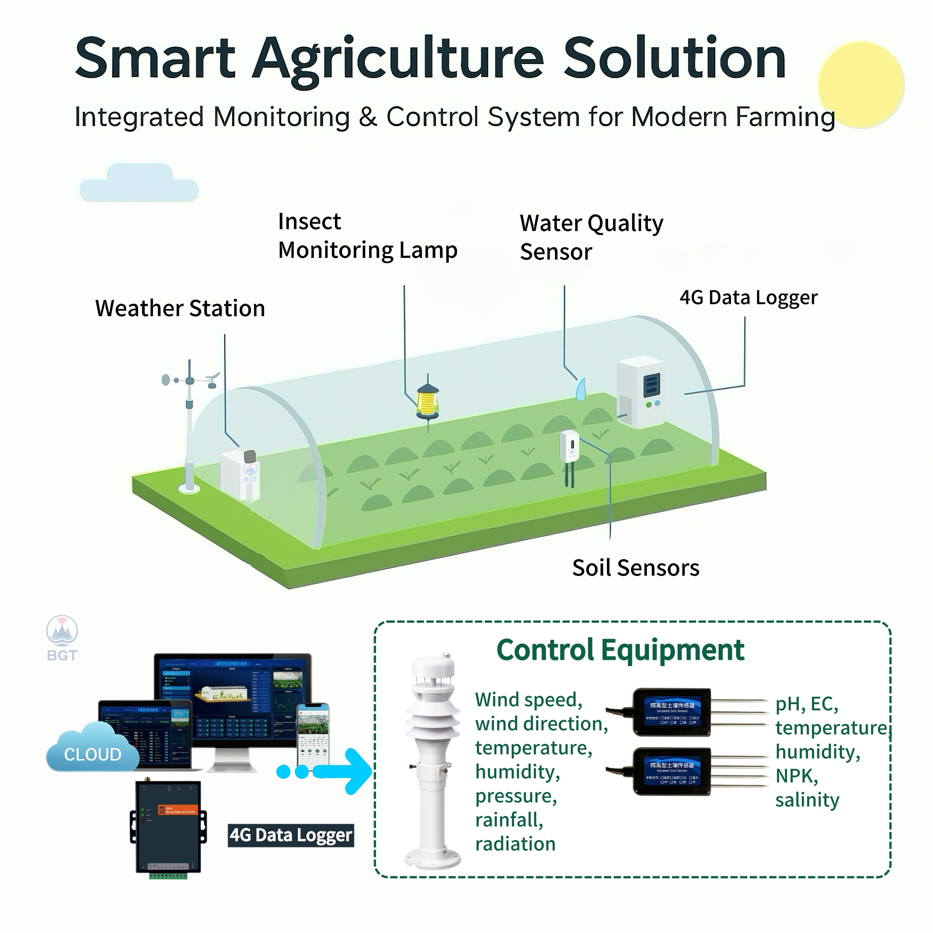 2026 Smart Agriculture IoT Sol - Agriculture Farming Systems review and price